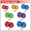 Olympic Tri-Grip Rubber Weight Plates 10kg Pair