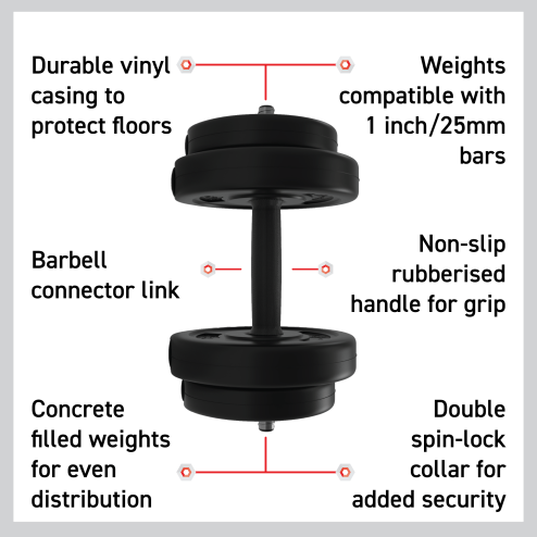Vinyl Dumbbell Set 10kg