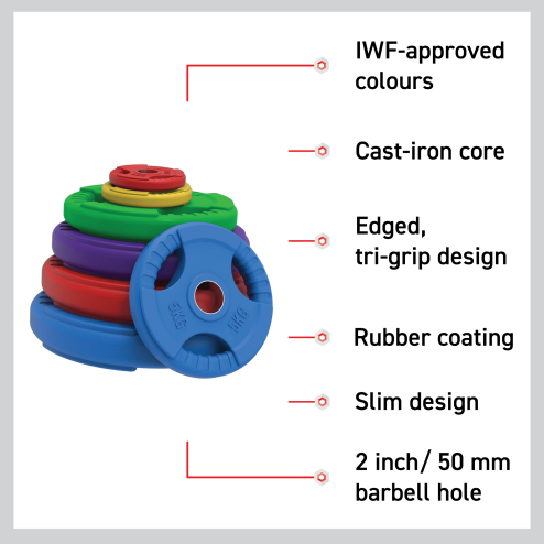 Olympic Tri-Grip Rubber Weight Plates 10kg Pair