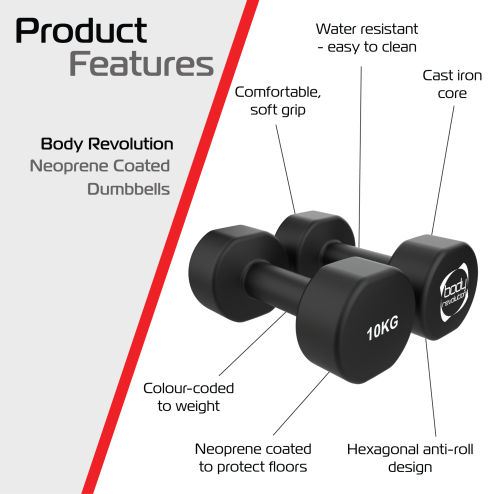 2 x 10KG Neoprene dumbbells