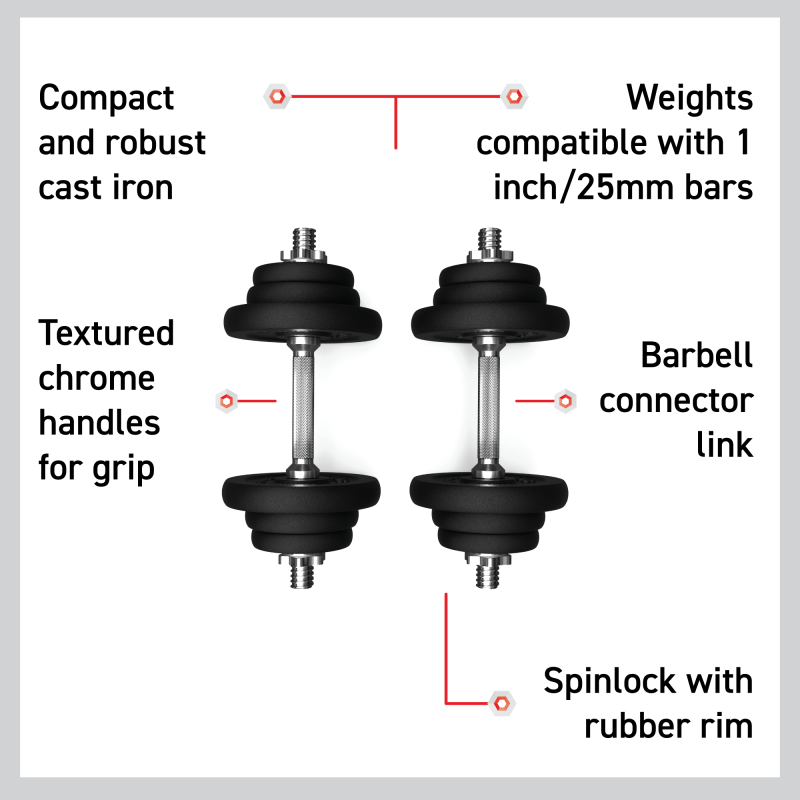 Cast Iron Dumbbell Set 40kg