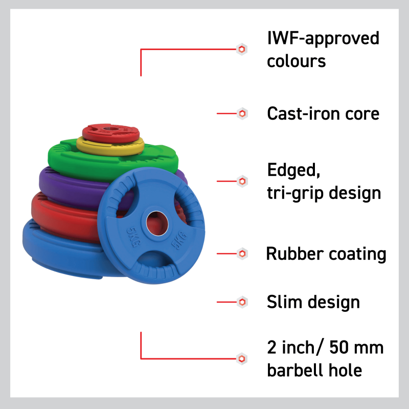 Olympic Tri-Grip Rubber Weight Plates Colour 25kg Set