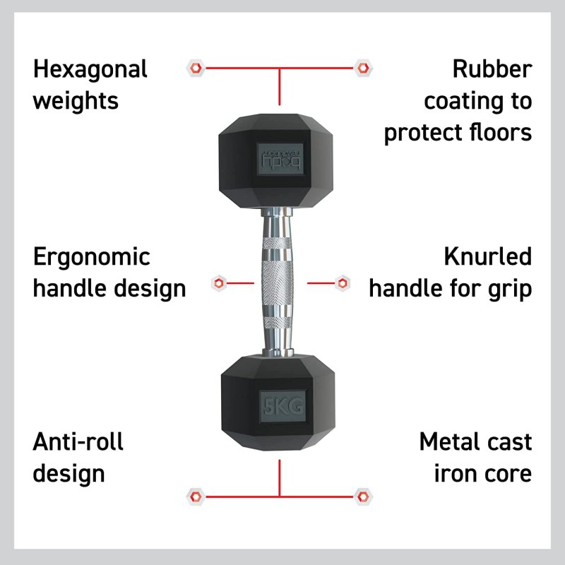 Hex Dumbbells 25kg pair