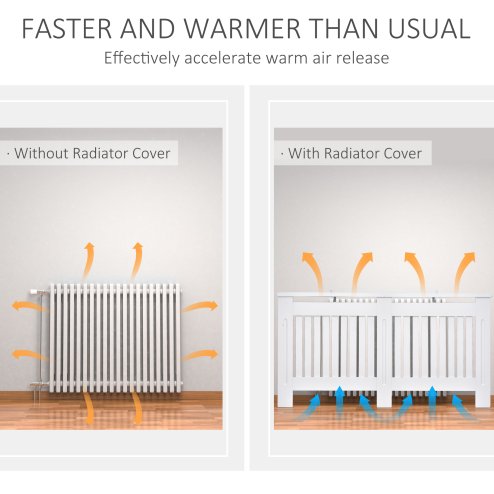 HOMCOM Slatted Radiator Cover Painted Cabinet MDF Lined Grill in White (152L x 19W x 81H cm)